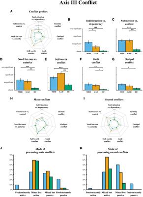 Psychodynamic profiles of major depressive disorder and generalized anxiety disorder in China